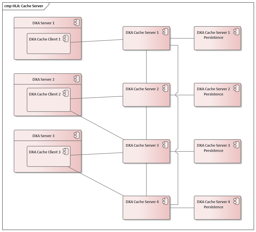 ./attachments/HLA Cache Server