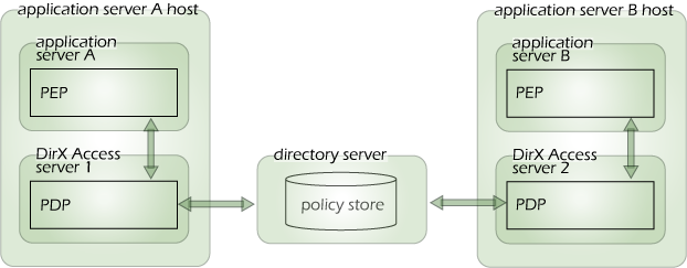 attachments/att++_++3++_++for++_++112001030