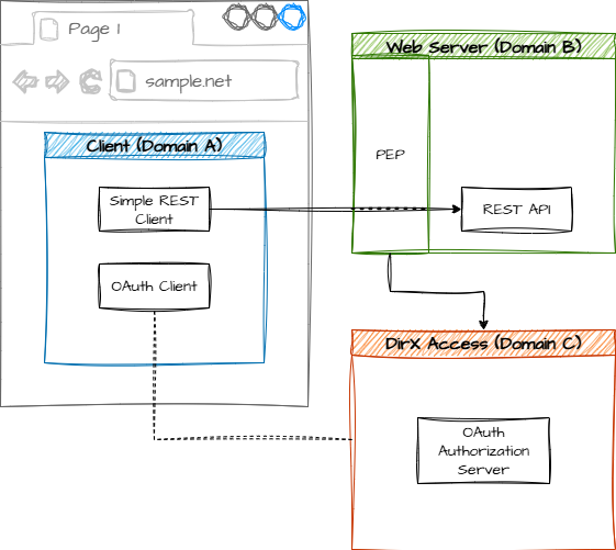 attachments/OAuth_RS_PEP_1