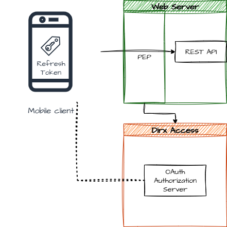 attachments/OAuth_RS_PEP_3