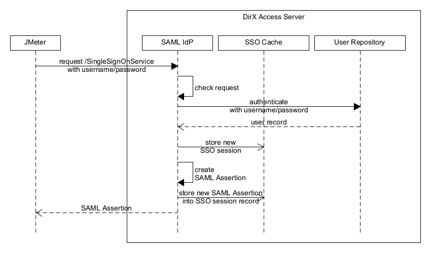 attachments/SAML Assertion with Implicit Login