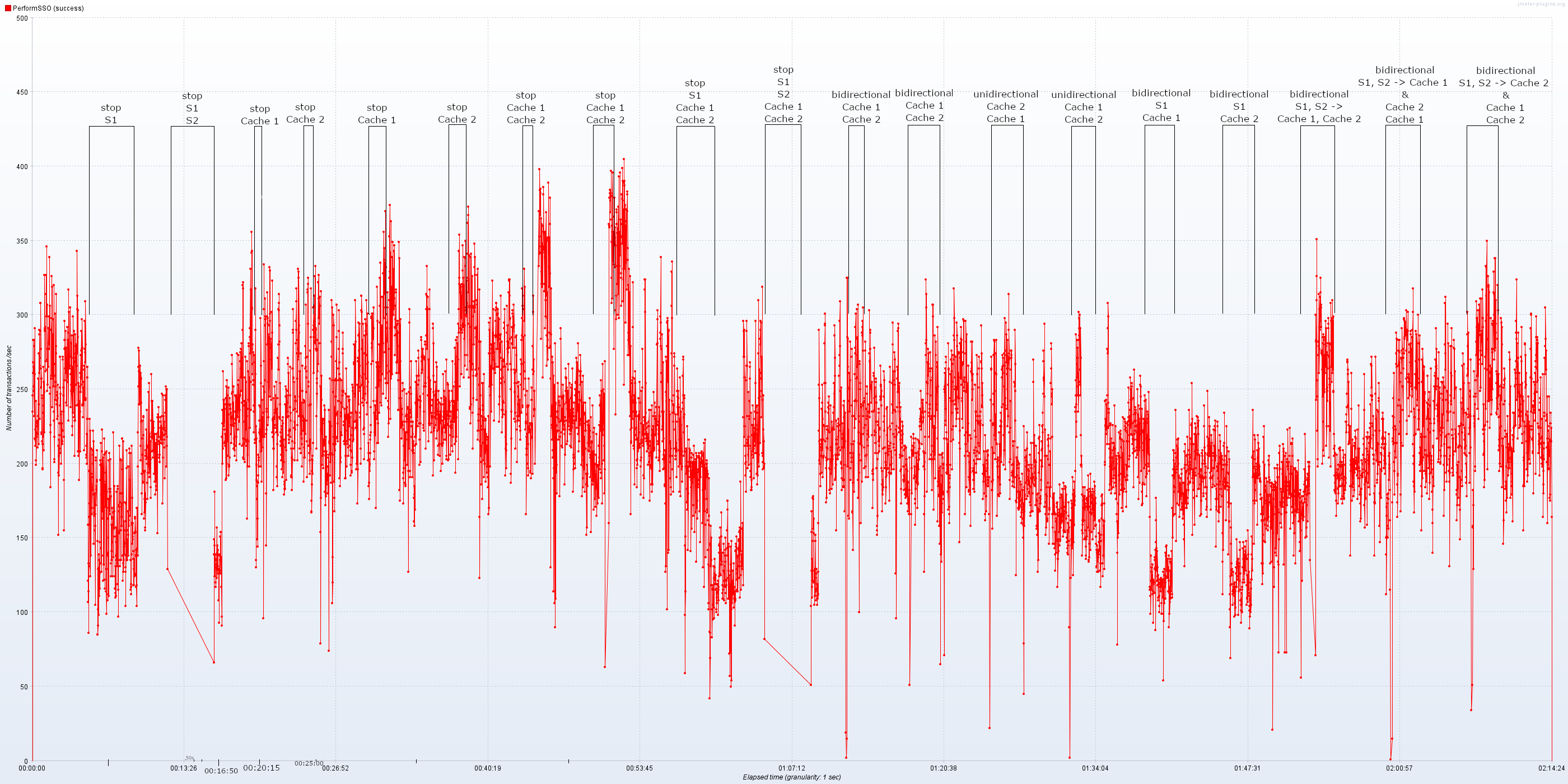 StabilityTesting++_++PerformSSO.png