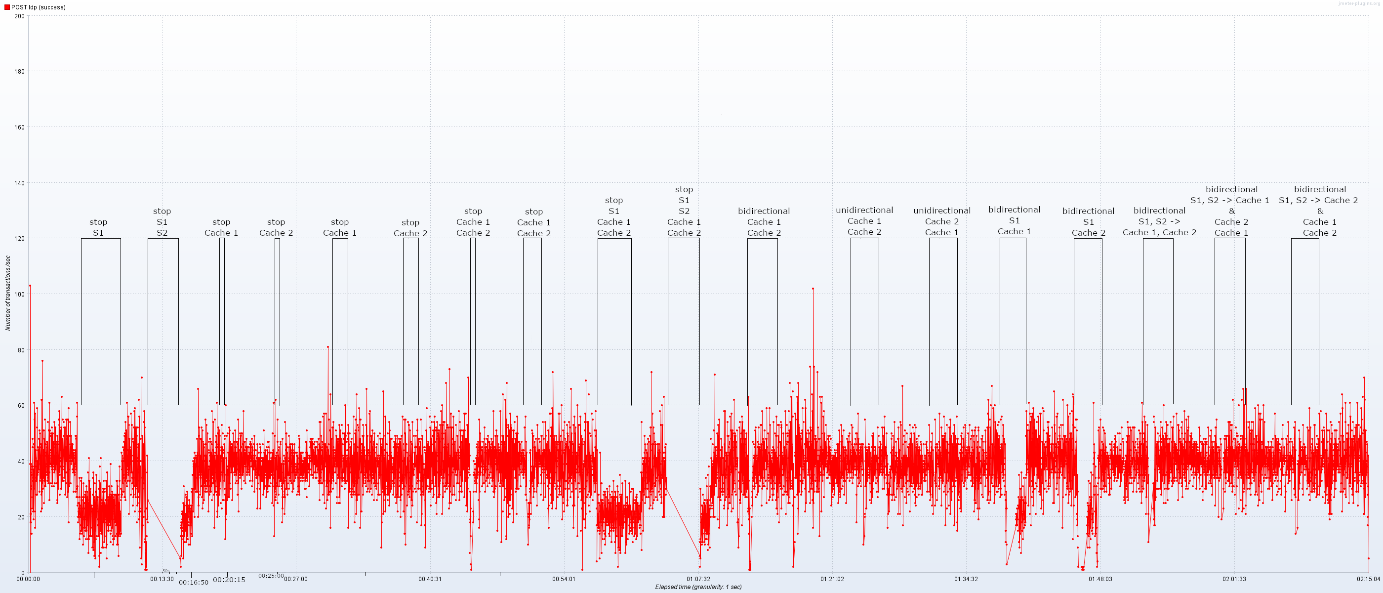 StabilityTesting++_++SamlIdP.png