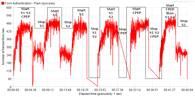 IIS stability annotated