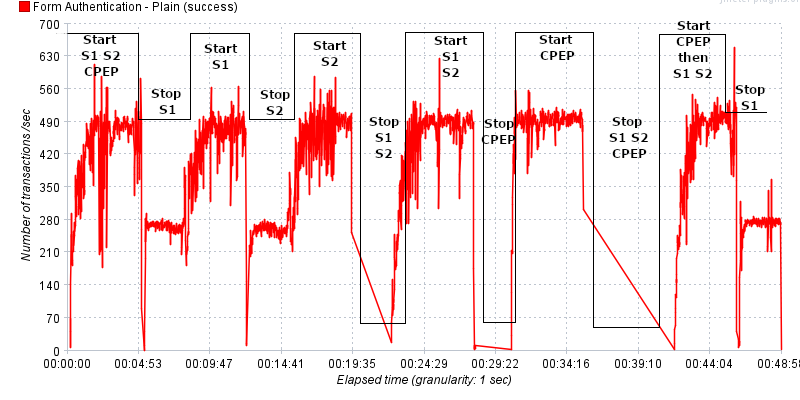 rhel8 stability annotated