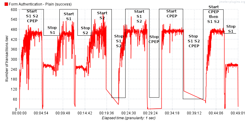 rhel9 stability annotated