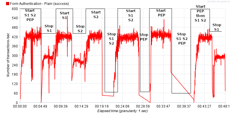 stability result example