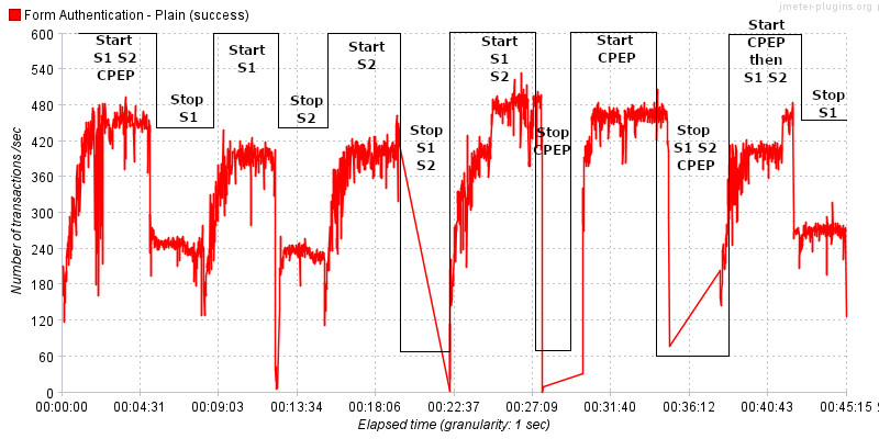 win stability annotated