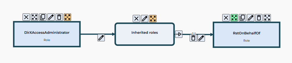 Diagram cell actions