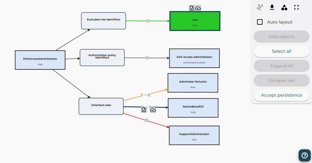 Loaded relations view with conflicts