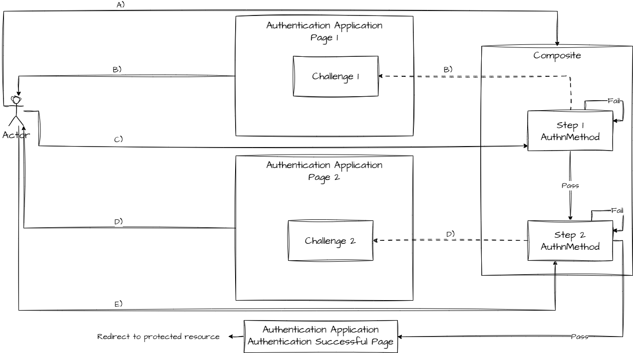 attachments/conjunctive-consecutive-authentication