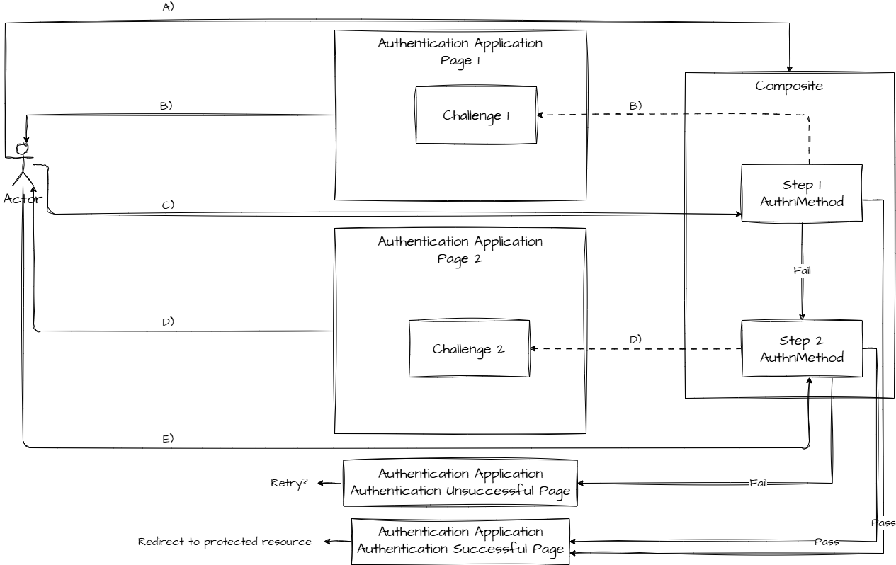 attachments/disjunctive-consecutive-authentication
