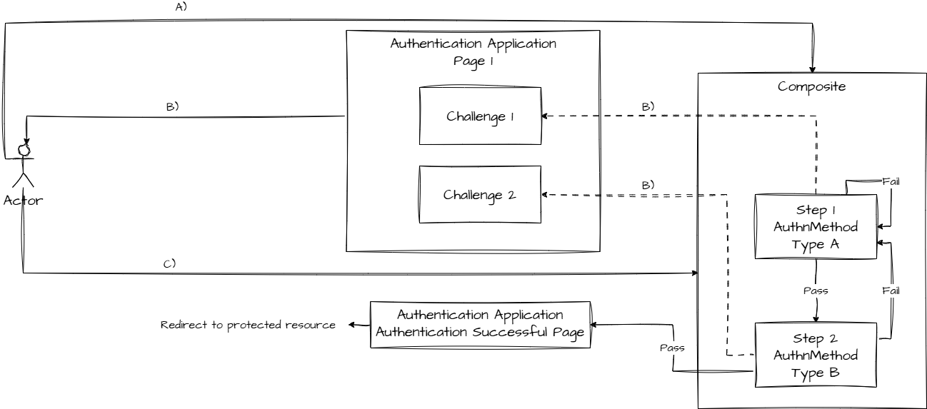 attachments/multiple-different-type-authentication