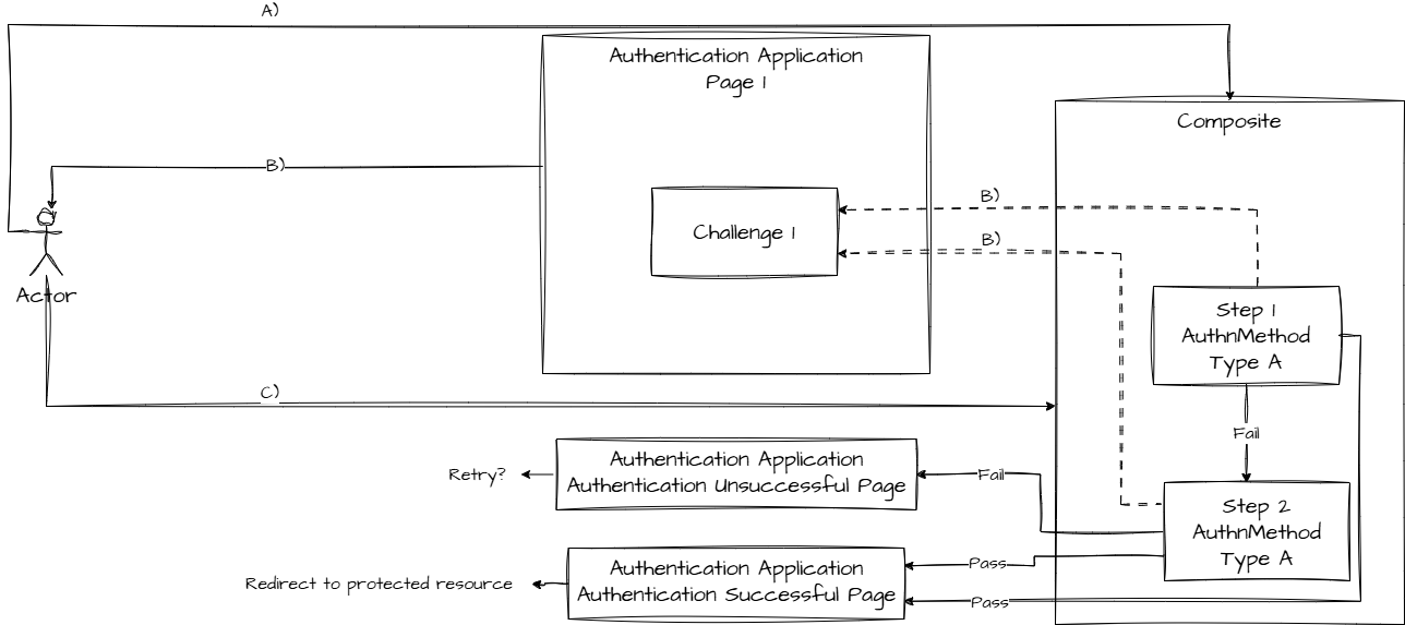 attachments/multiple-same-type-authentication