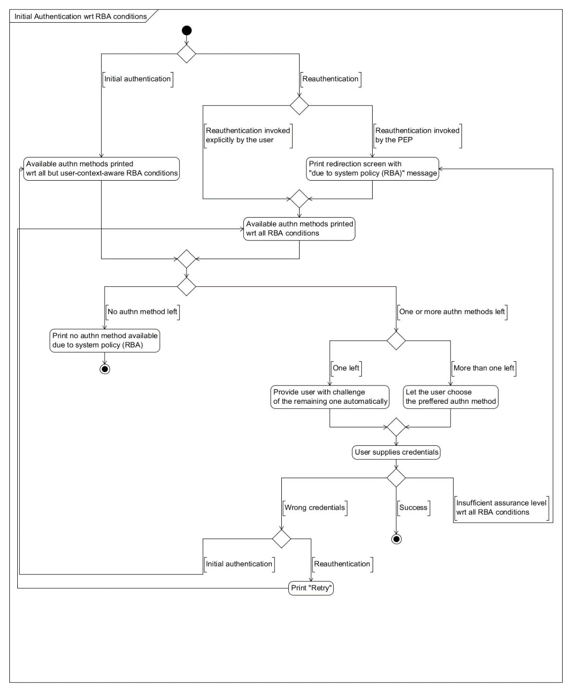 attachments/att++_++13++_++for++_++110526498