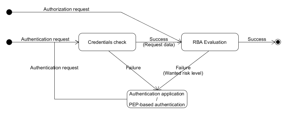 attachments/att++_++7++_++for++_++110526498