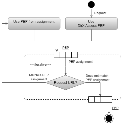 attachments/Finding PEP++_++ActivityDiagram