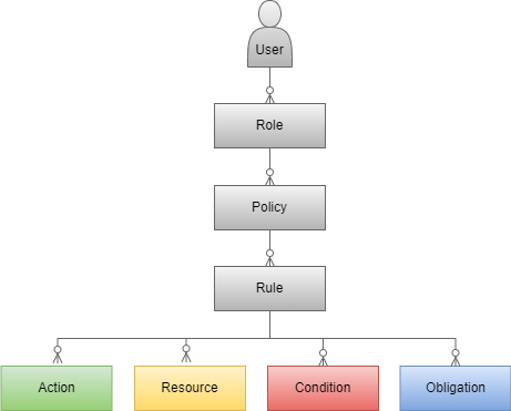 attachments/RBAC Policies++_++ERD