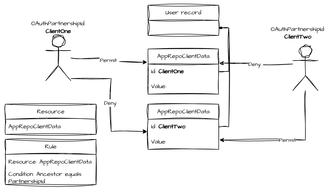 attachments/Configuration Attribute Resource Definition++_++ActivityDiagram