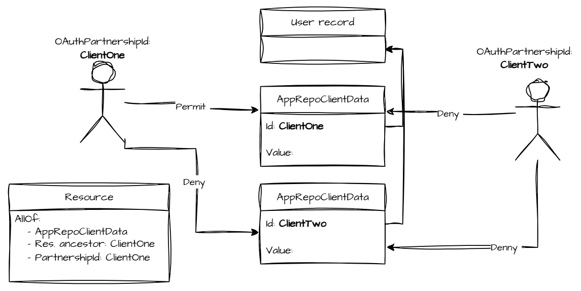 attachments/Configuration Attribute Resource Definition++_++ActivityDiagram