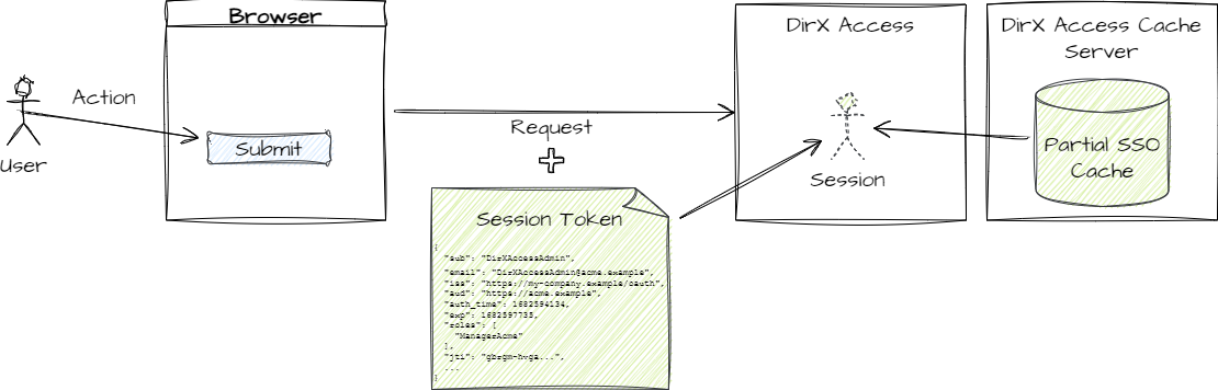 attachments/Session Processing