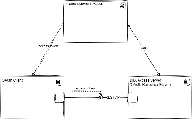 attachments/Untitled Diagram-1685442946555.drawio