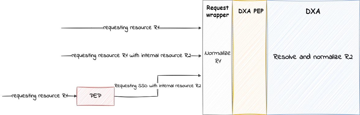 dxa protect-20240712-100708.png