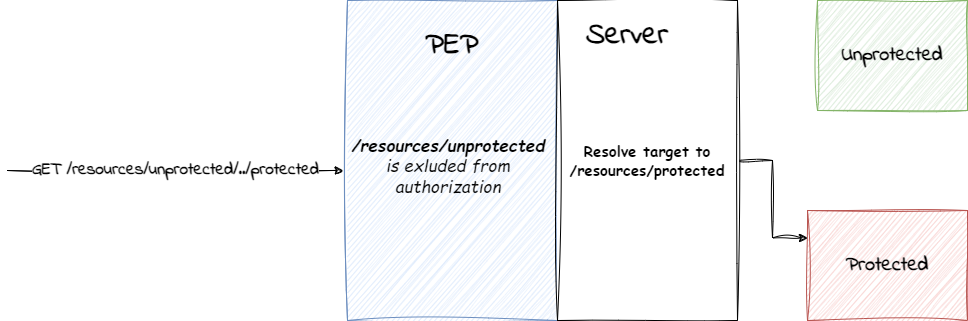 path traversal-20240712-080750.png