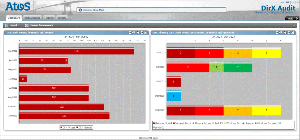 DirX Audit Manager Page Layout