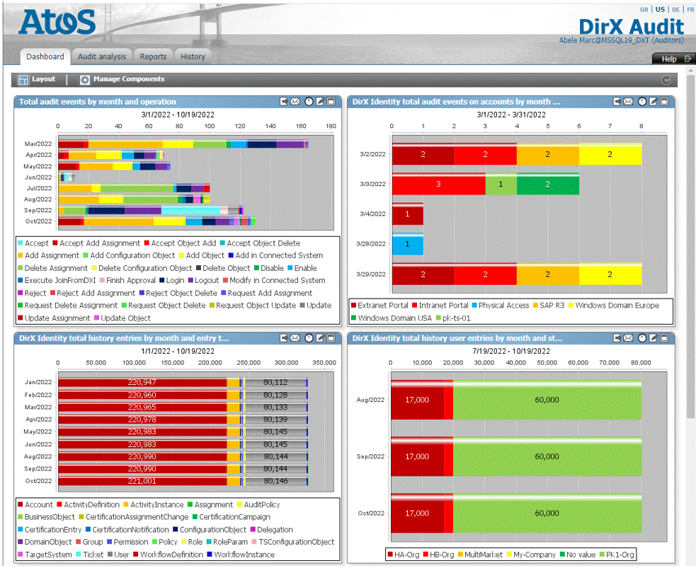 Dashboard View - Main Page