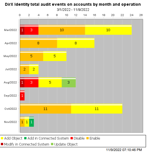 Exported Component Data