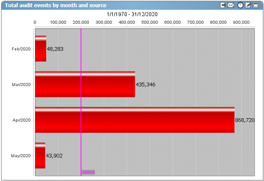 Edit Component Threshold - Example