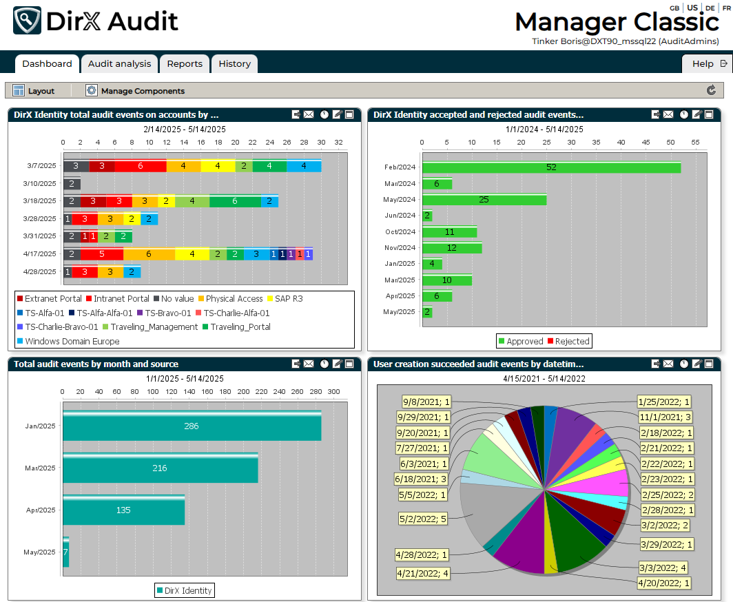 DirX Audit Manager Classic Page Layout