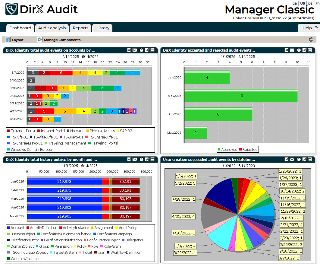 Dashboard View - Main Page
