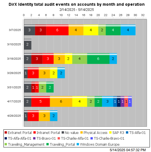 Exported Component Data