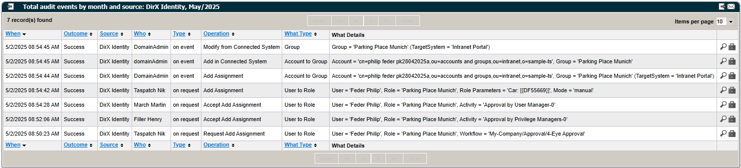 Total audit events by month and source - Events View