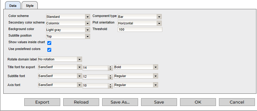 Edit Component Style - Threshold