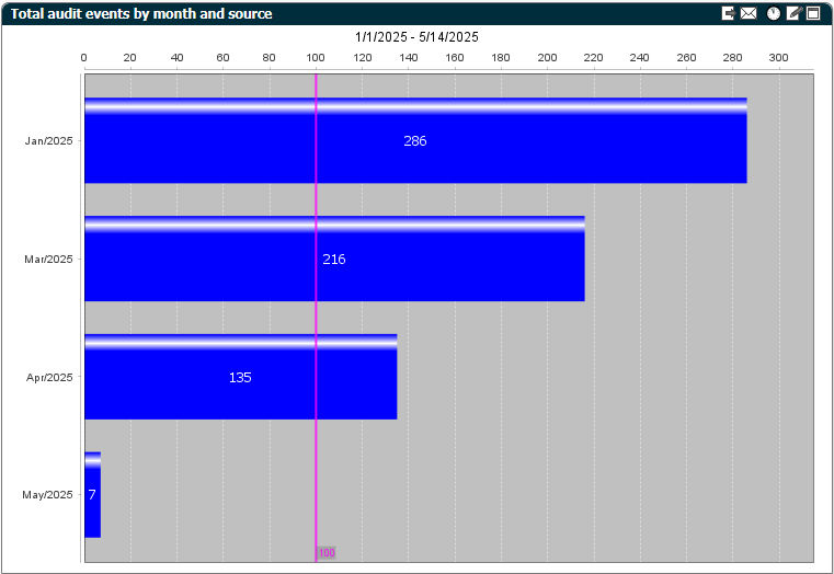 Edit Component Threshold - Example