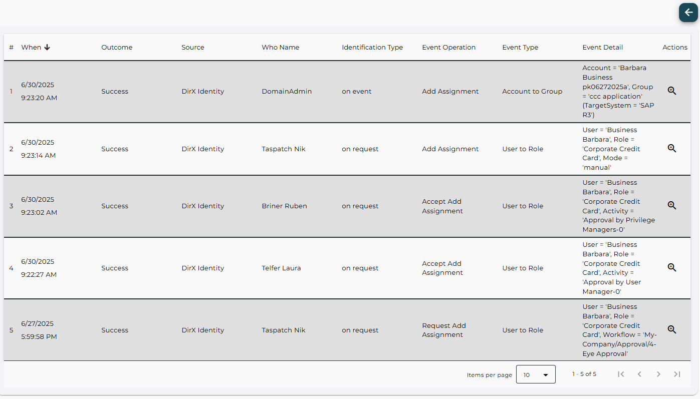 Audit Analysis – Related Audit Events