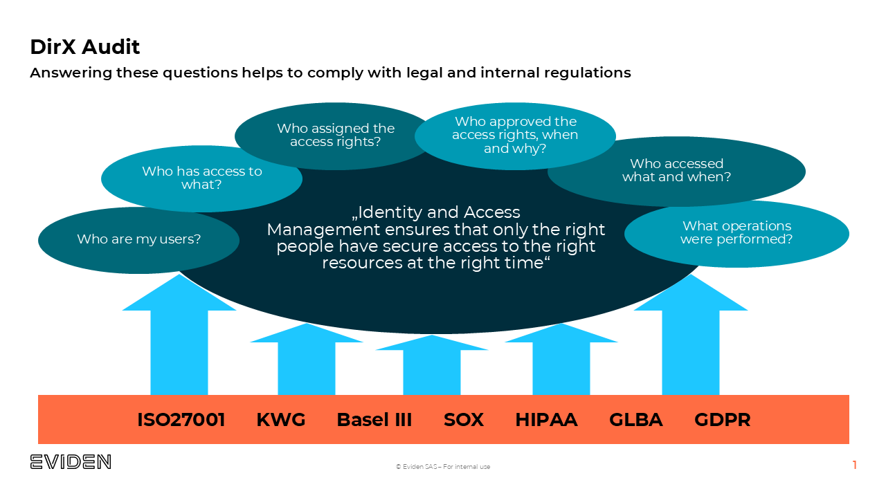 How IAM Supports Audit and Compliance