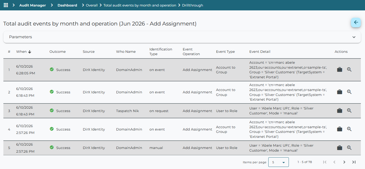 Audit Event Dashboard Drillthrough