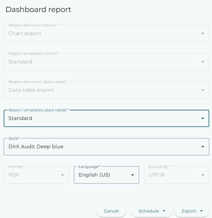 Dashboard – Dashboard report