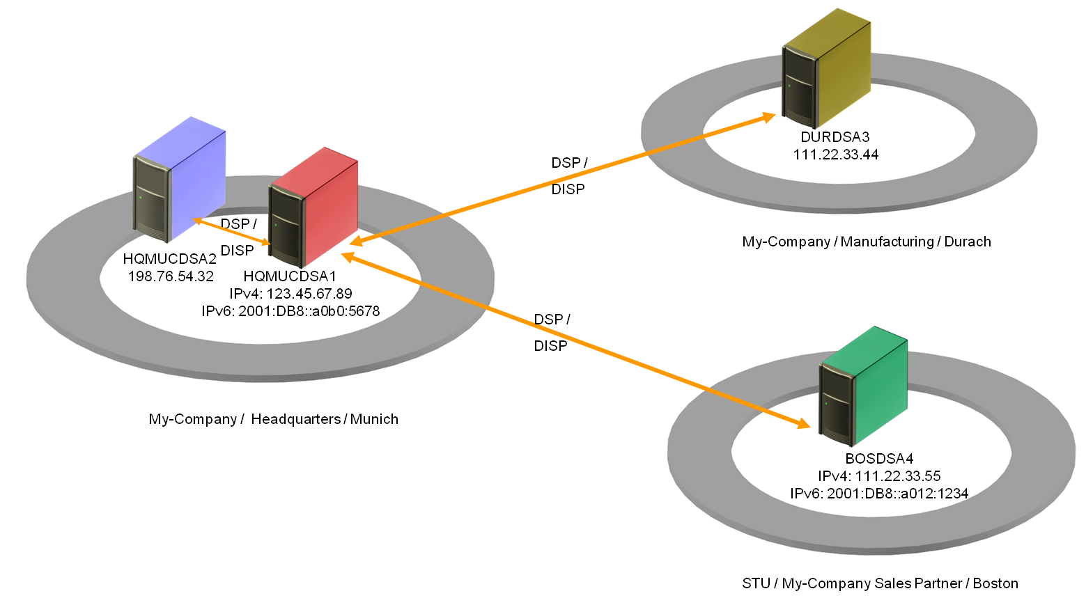 Network with Mixed IPv4 and IPv6 Communication