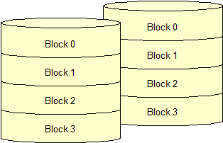 Disk Mirroring (RAID 1)