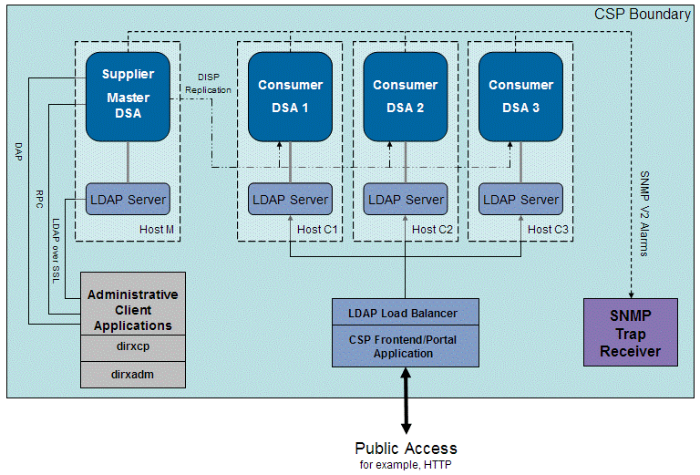 Network Hosts and Applications