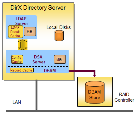 High Availability Configuration