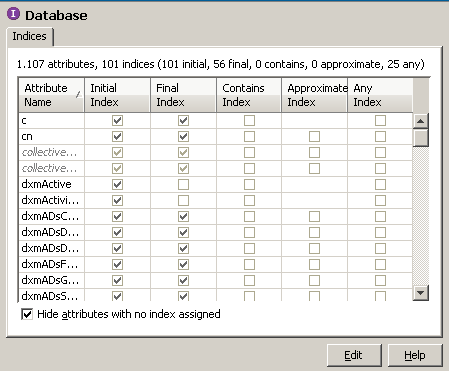 The database indices in read mode displays all attributes. Check the box in the bottom line to hide the attributes with no index assigned. The index type initial