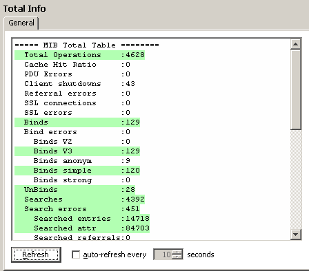 Displays administrative information provided through LDAP extended operations
