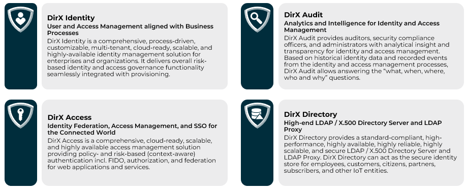 The DirX integrated Product Suite for Identity and Access Management includes DirX Identity User and Access Management aligned with Business Processes; DirX Audit Analytics and Intelligence for Identity and Access Management; DirX Access Identity Fedration