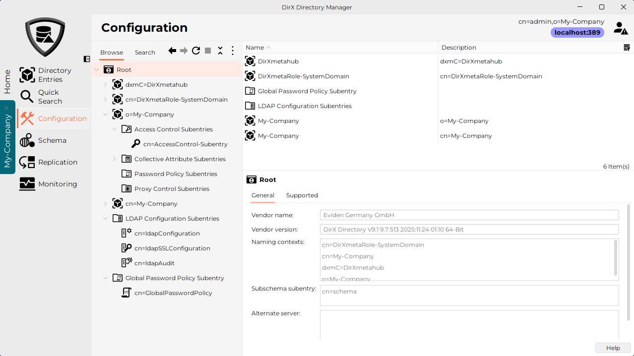 My-Company’s virtual configuration tree with access control subentries